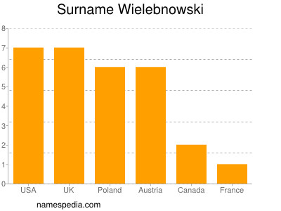 Surname Wielebnowski