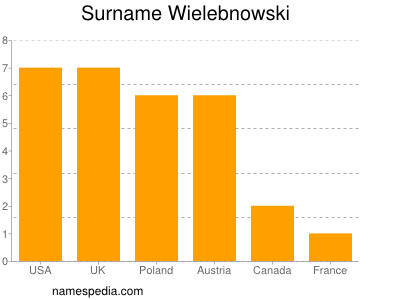 Familiennamen Wielebnowski