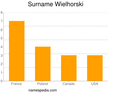 Familiennamen Wielhorski