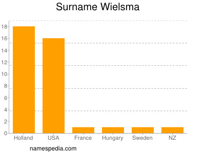 Familiennamen Wielsma