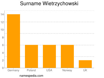 Surname Wietrzychowski