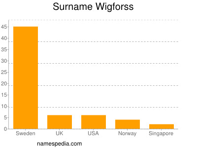 nom Wigforss