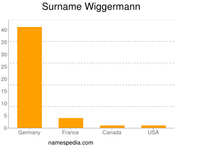 Familiennamen Wiggermann