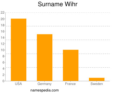 Surname Wihr