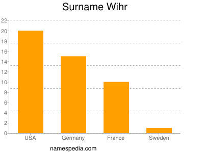 Familiennamen Wihr