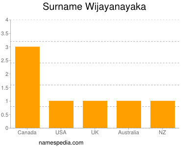 Familiennamen Wijayanayaka