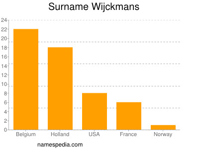 Familiennamen Wijckmans