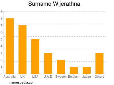 nom Wijerathna