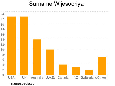Familiennamen Wijesooriya