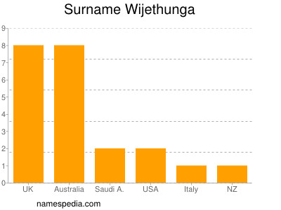 Familiennamen Wijethunga