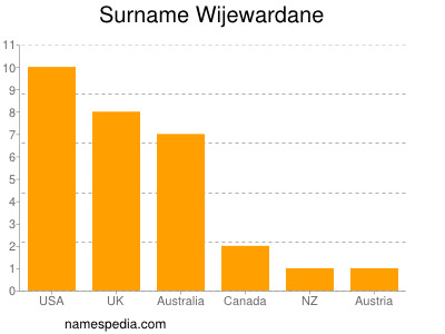 Familiennamen Wijewardane