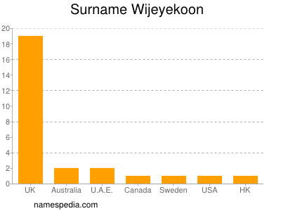 Familiennamen Wijeyekoon