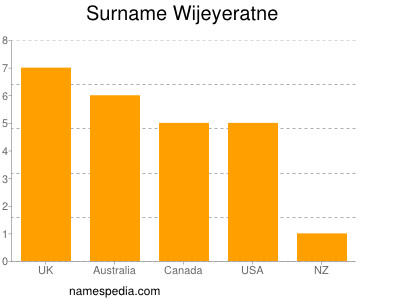 Familiennamen Wijeyeratne