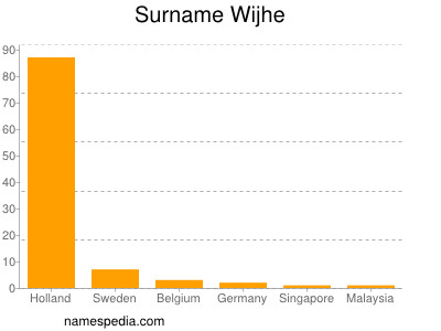 Familiennamen Wijhe