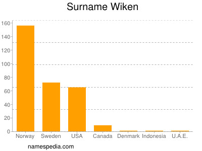 Familiennamen Wiken