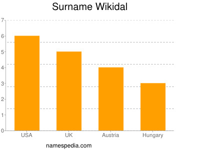Familiennamen Wikidal