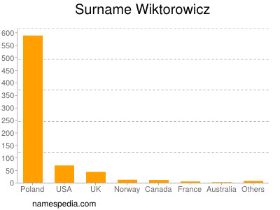 nom Wiktorowicz