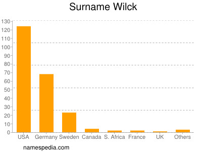 Surname Wilck