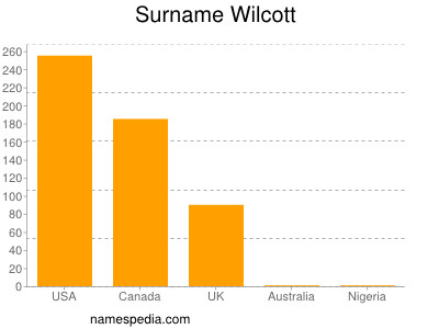Familiennamen Wilcott