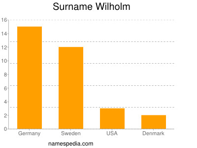 Familiennamen Wilholm