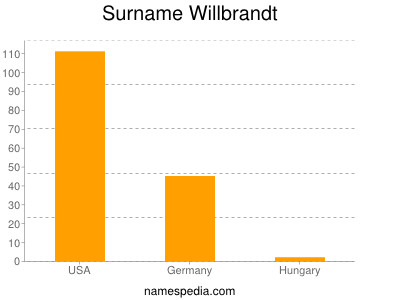 Surname Willbrandt