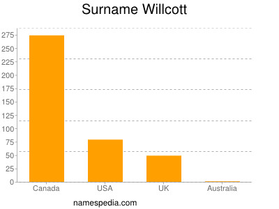 Familiennamen Willcott