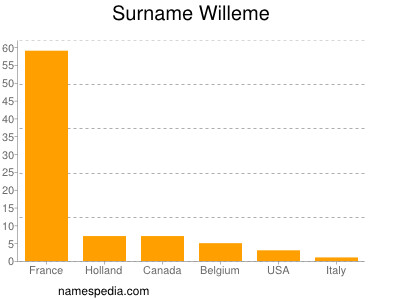 Surname Willeme