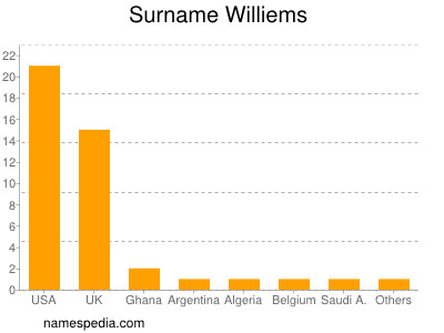 Familiennamen Williems