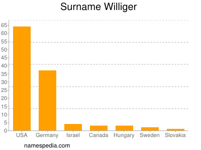 Familiennamen Williger