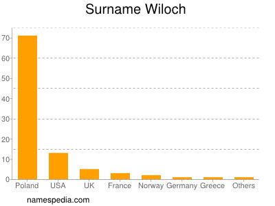 Familiennamen Wiloch