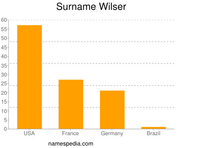 Familiennamen Wilser