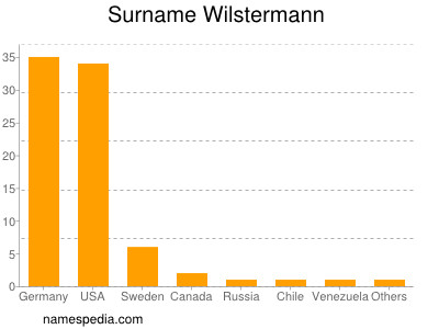 Familiennamen Wilstermann