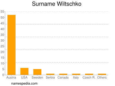 Familiennamen Wiltschko