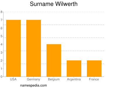 nom Wilwerth