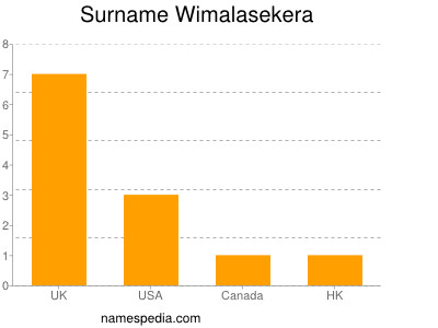 Familiennamen Wimalasekera