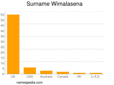 nom Wimalasena