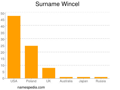 Surname Wincel
