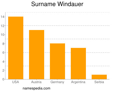 Familiennamen Windauer