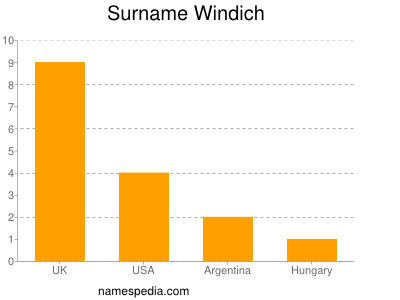 Familiennamen Windich