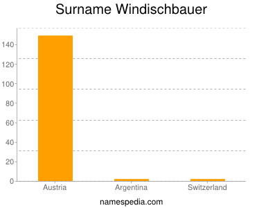 nom Windischbauer
