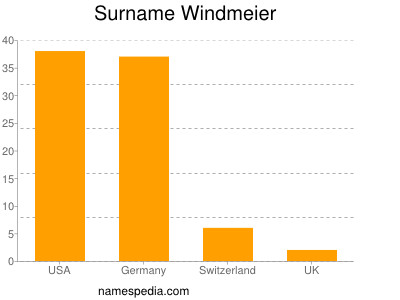Familiennamen Windmeier