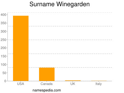 nom Winegarden