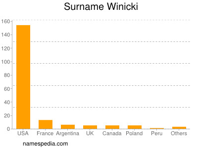 Familiennamen Winicki