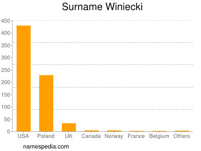 nom Winiecki