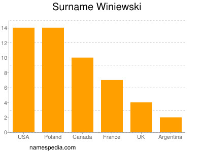 nom Winiewski