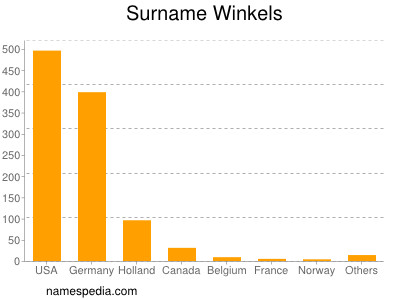 Surname Winkels
