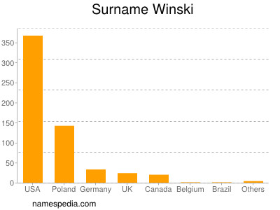 Familiennamen Winski