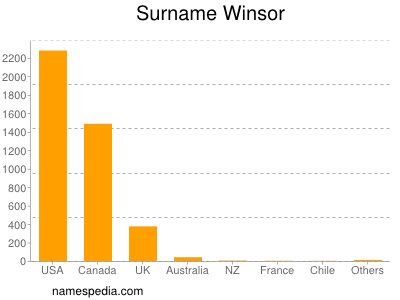 Familiennamen Winsor