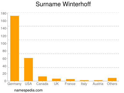 Familiennamen Winterhoff