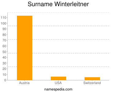 nom Winterleitner
